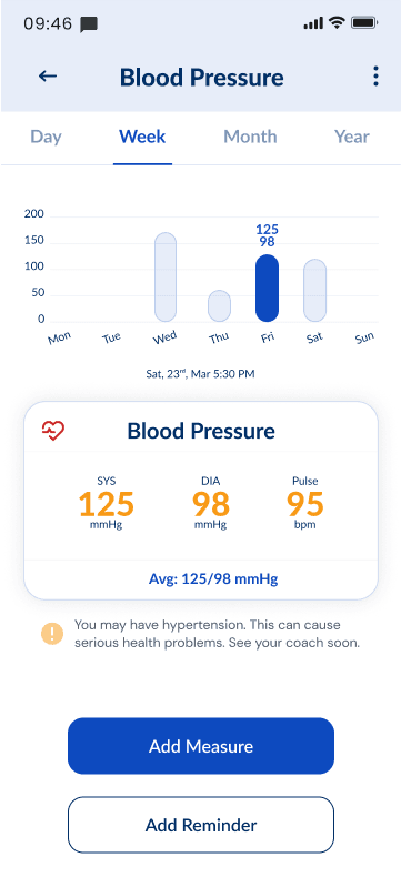 Vitaway Blood Pressure Dashboard Screen