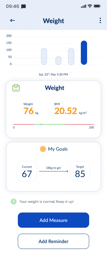 Vitaway Weight management Screen